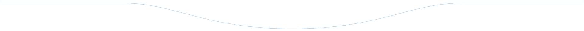 curve design